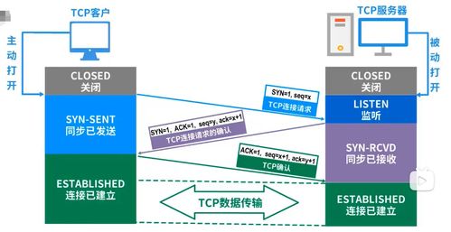 計算機網絡體系結構與計算機系統服務